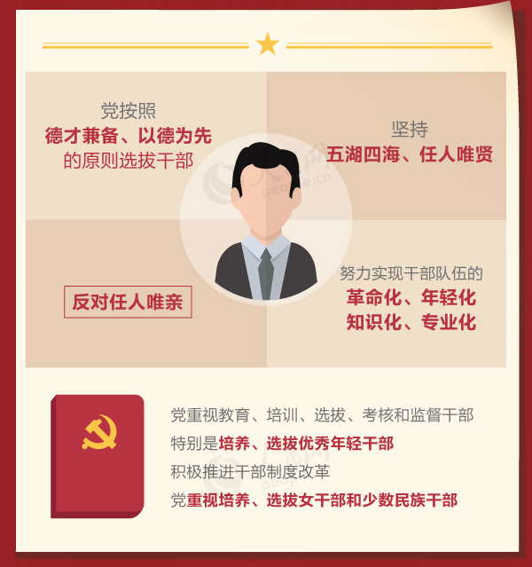 �h�ĸ����I(l��ng)��(d��o)�ɲ���횾߂���Щ�����l����